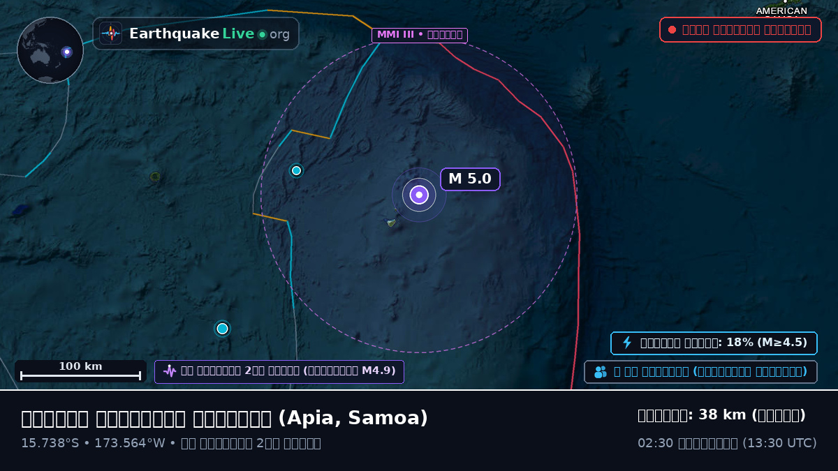 দক্ষিণ প্রশান্ত মহাসাগর (Samoa)