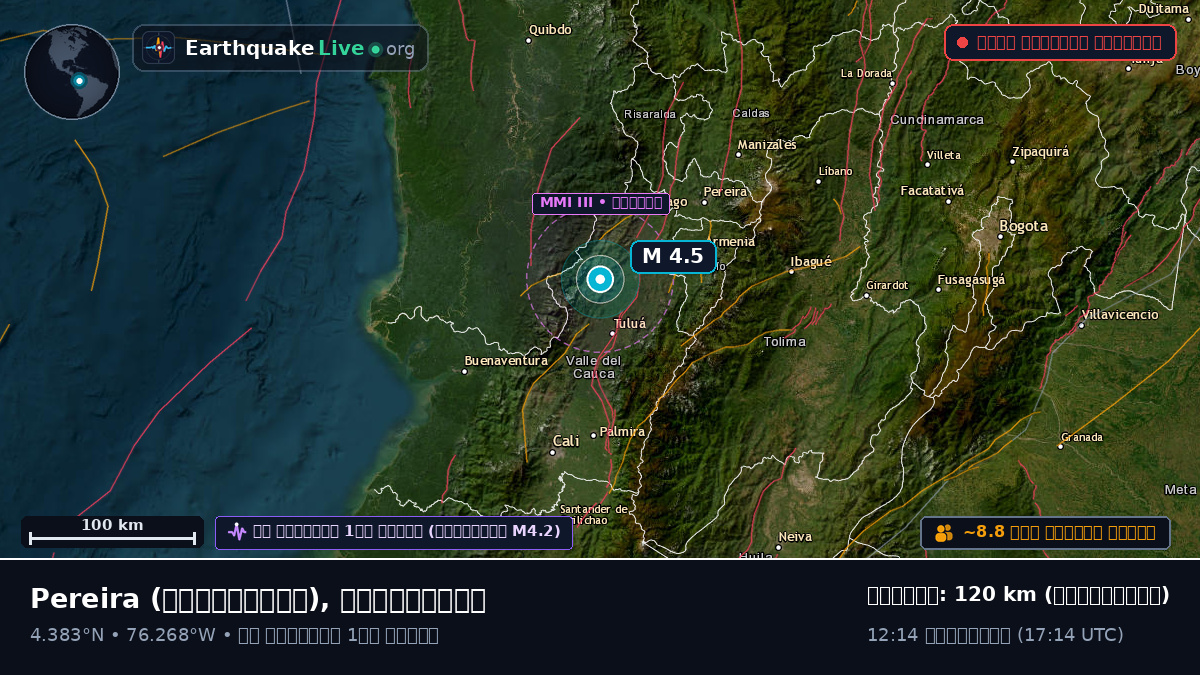 Risaralda, কলম্বিয়া
