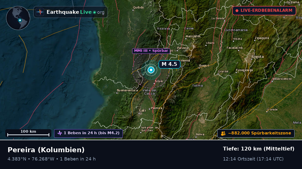 Risaralda, Kolumbien