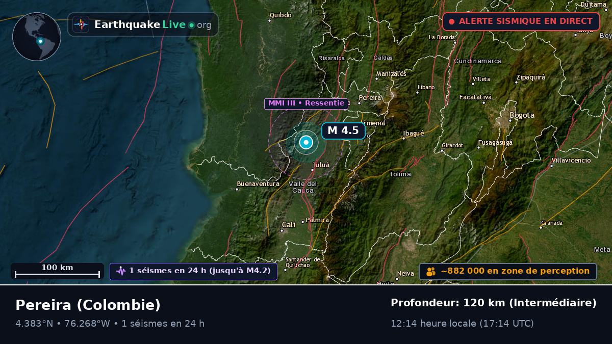 Risaralda, Colombie