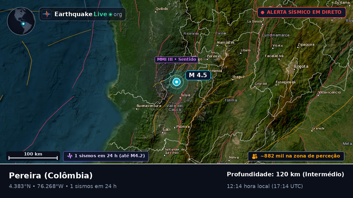 Risaralda, Colômbia