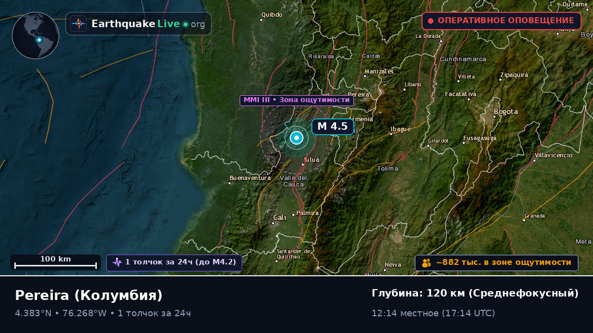 Risaralda, Колумбия