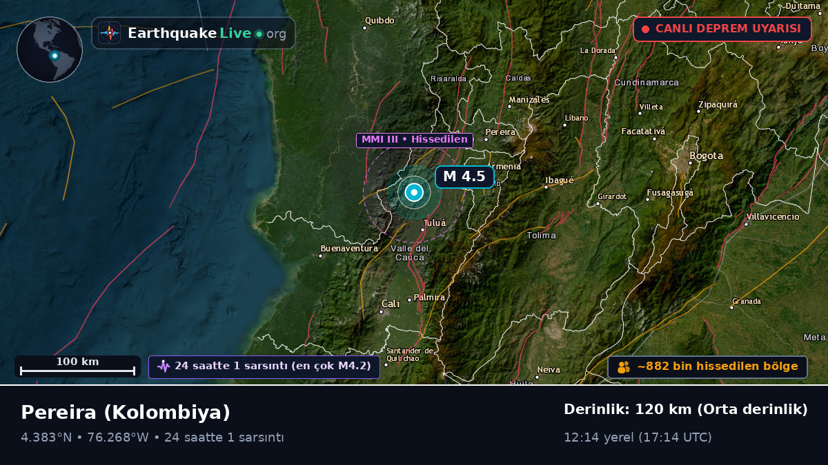 Risaralda, Kolombiya
