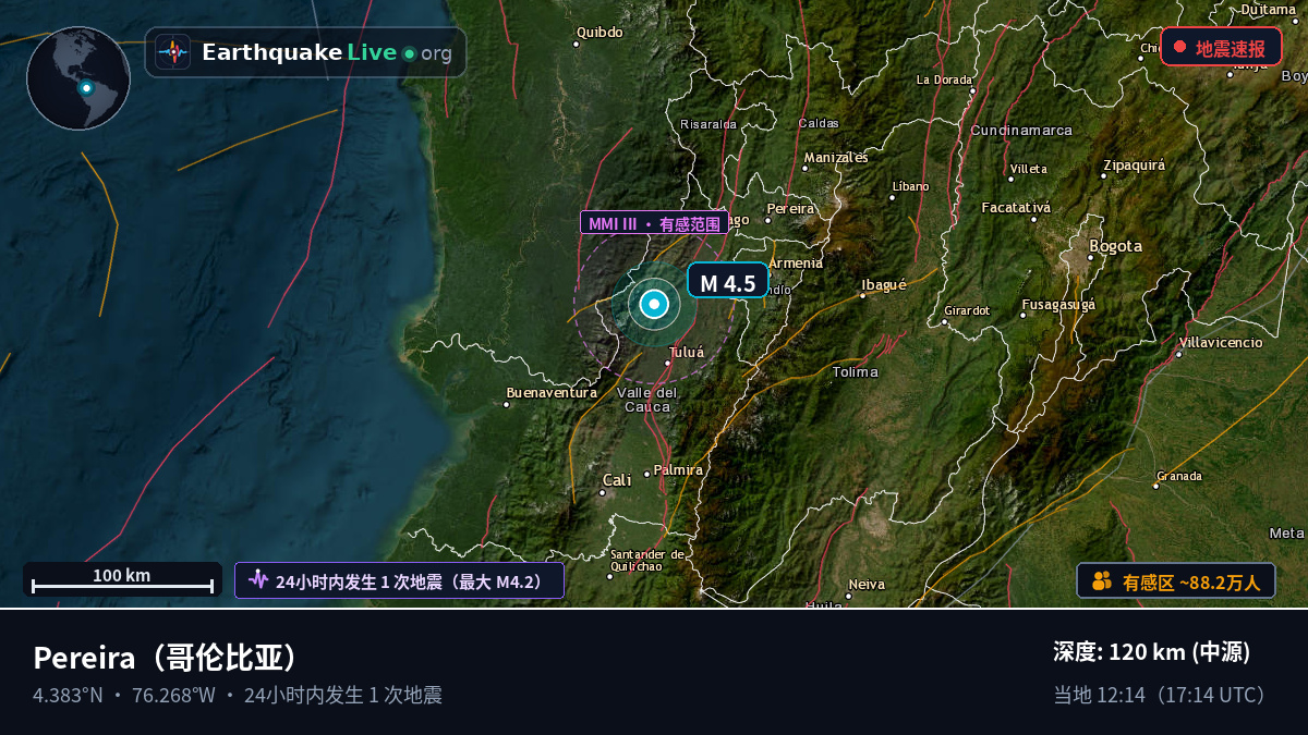 Risaralda, 哥伦比亚