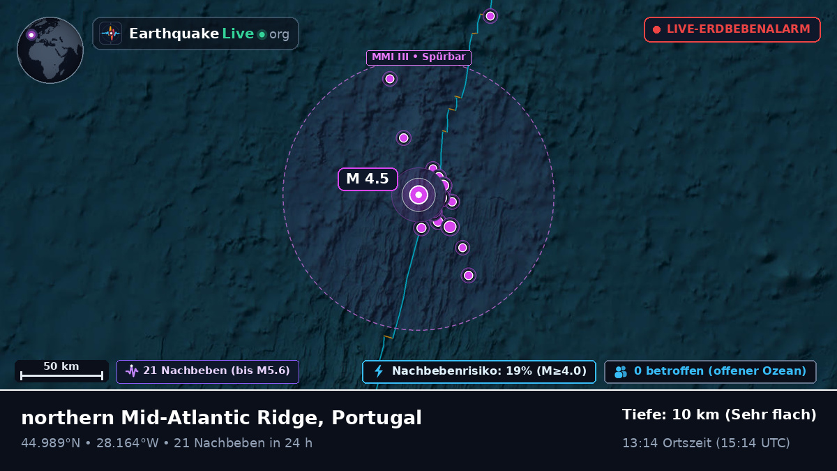 Nordatlantik (Portugal)