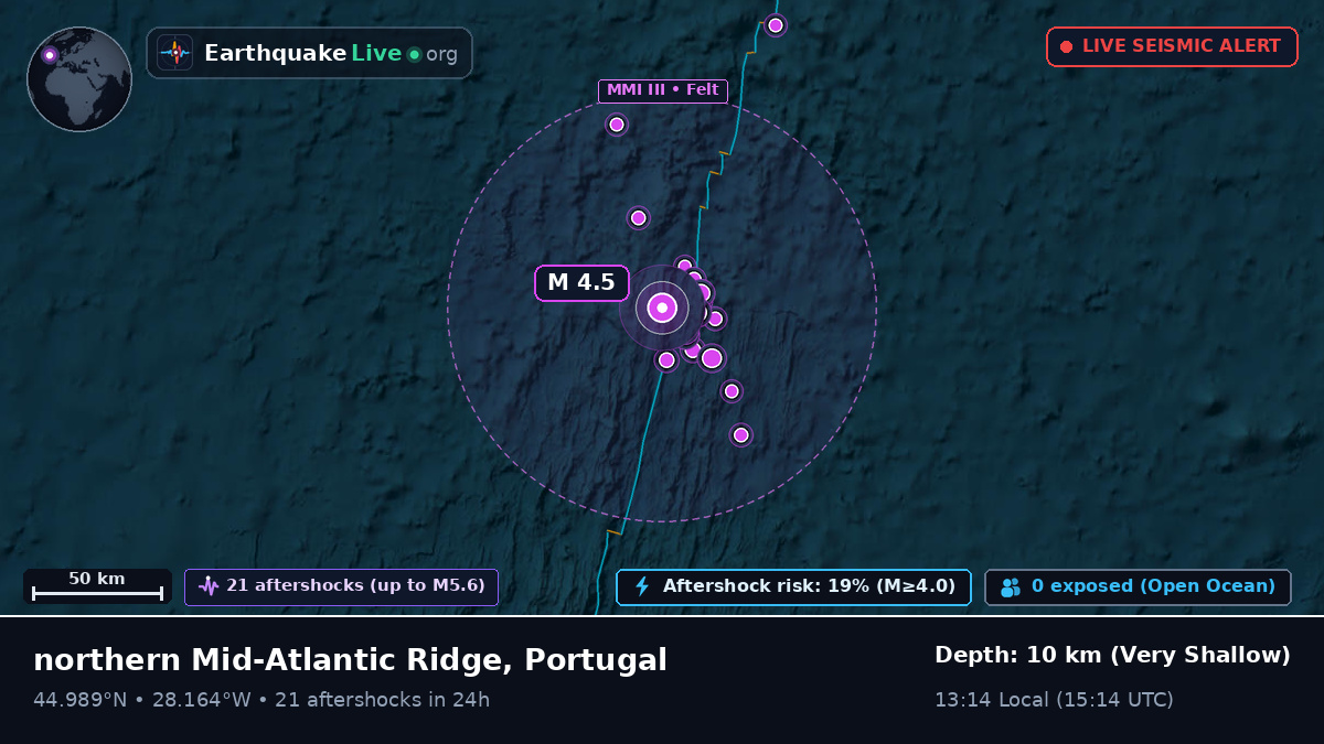 North Atlantic Ocean (Portugal)