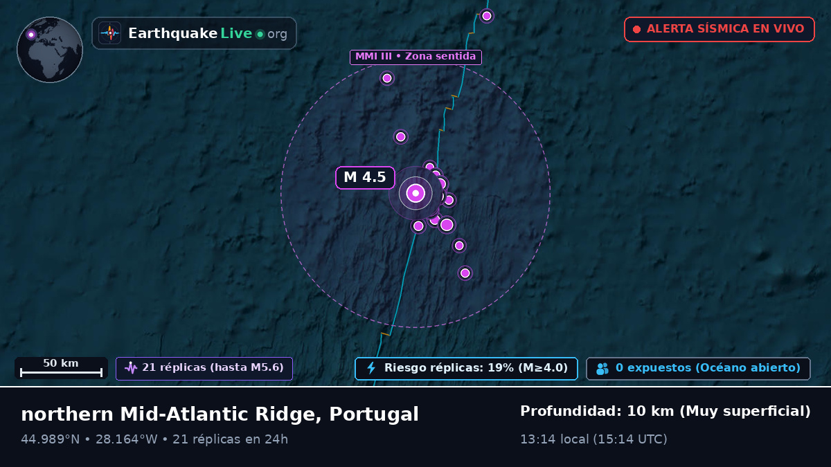 Océano Atlántico Norte (Portugal)