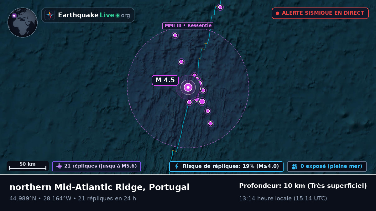 Océan Atlantique Nord (Portugal)