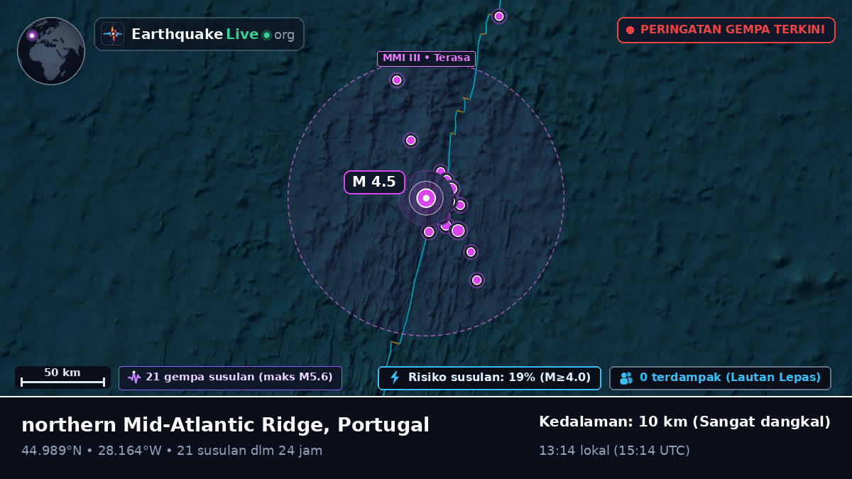Samudra Atlantik Utara (Portugal)