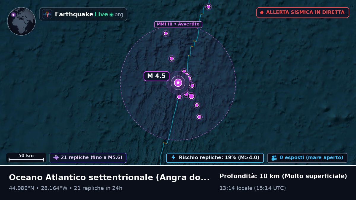Oceano Atlantico settentrionale (Portogallo)