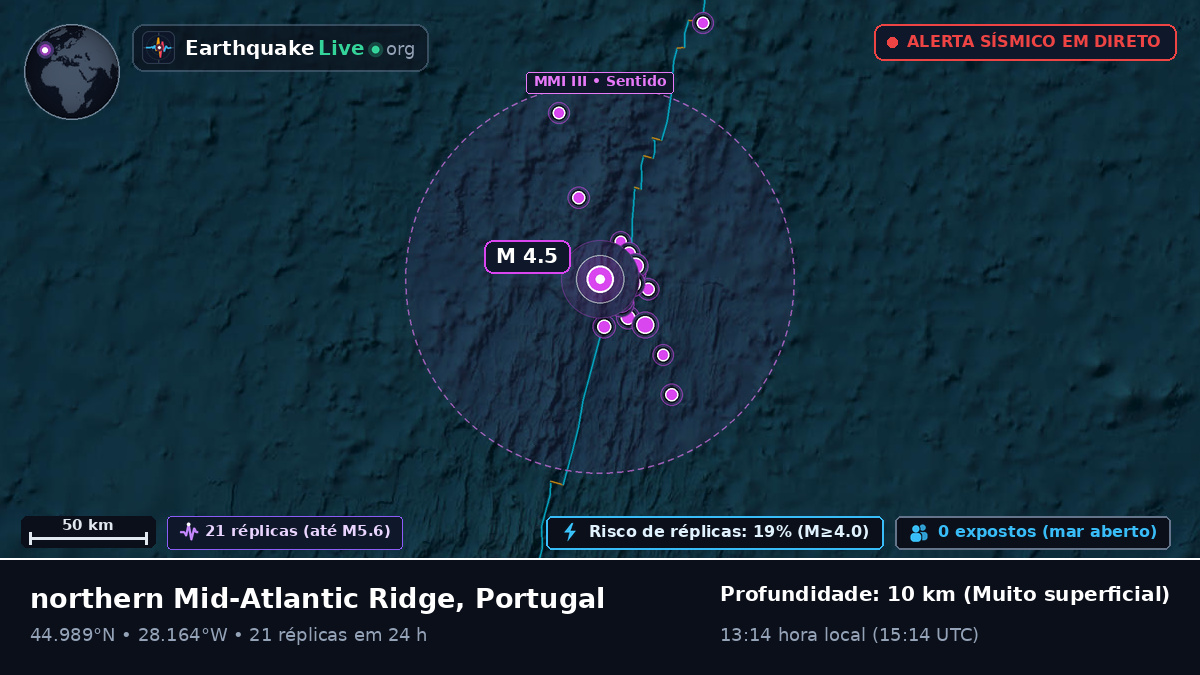 Oceano Atlântico Norte (Portugal)