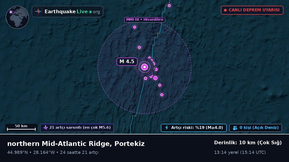 Kuzey Atlantik Okyanusu (Portekiz)