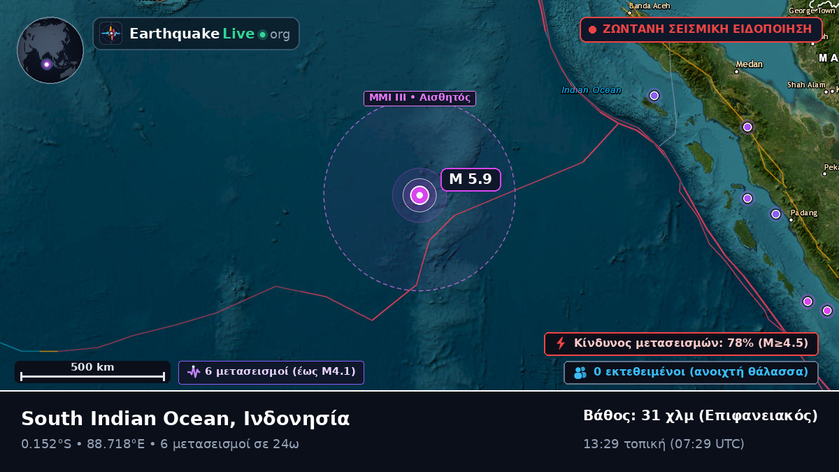 Ινδικός Ωκεανός (Ινδονησία)