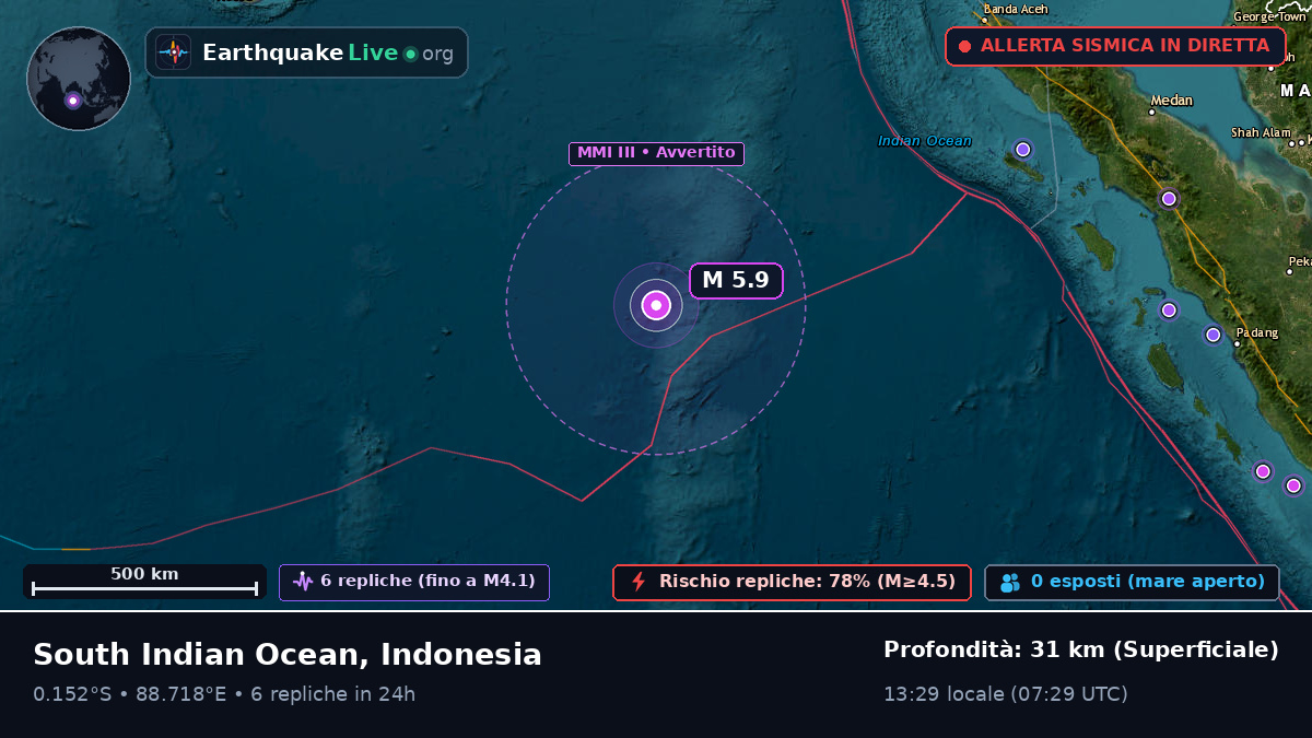 Oceano Indiano (Indonesia)