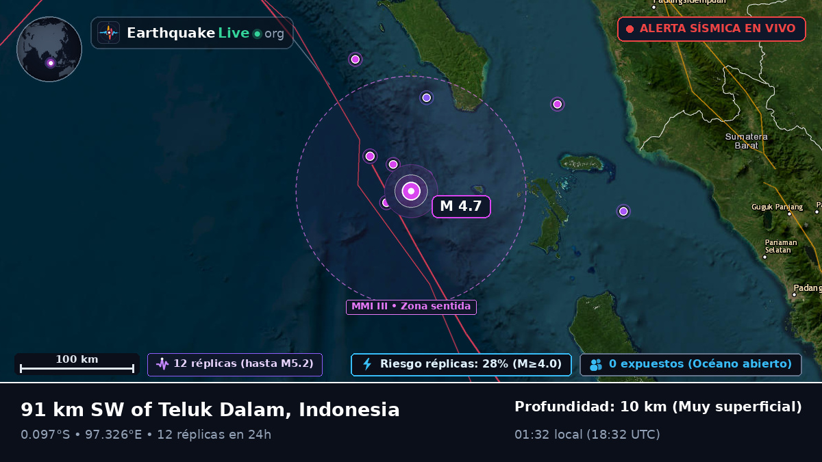 Océano Índico (Indonesia)