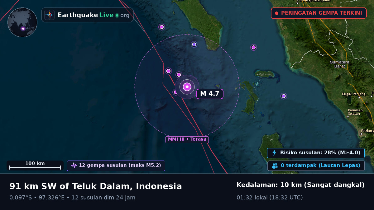 Samudra Hindia (Indonesia)
