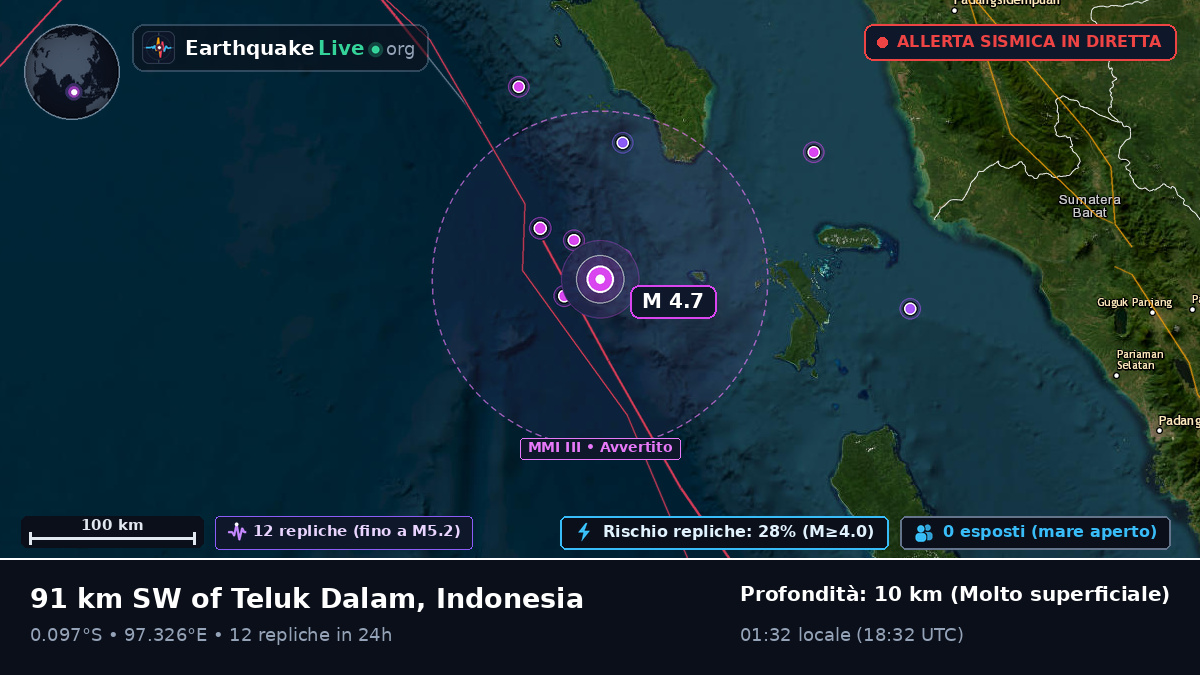 Oceano Indiano (Indonesia)