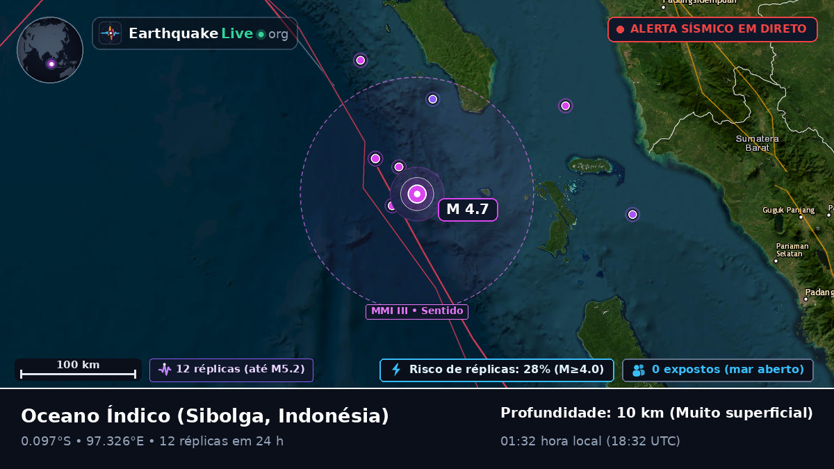 Oceano Índico (Indonésia)