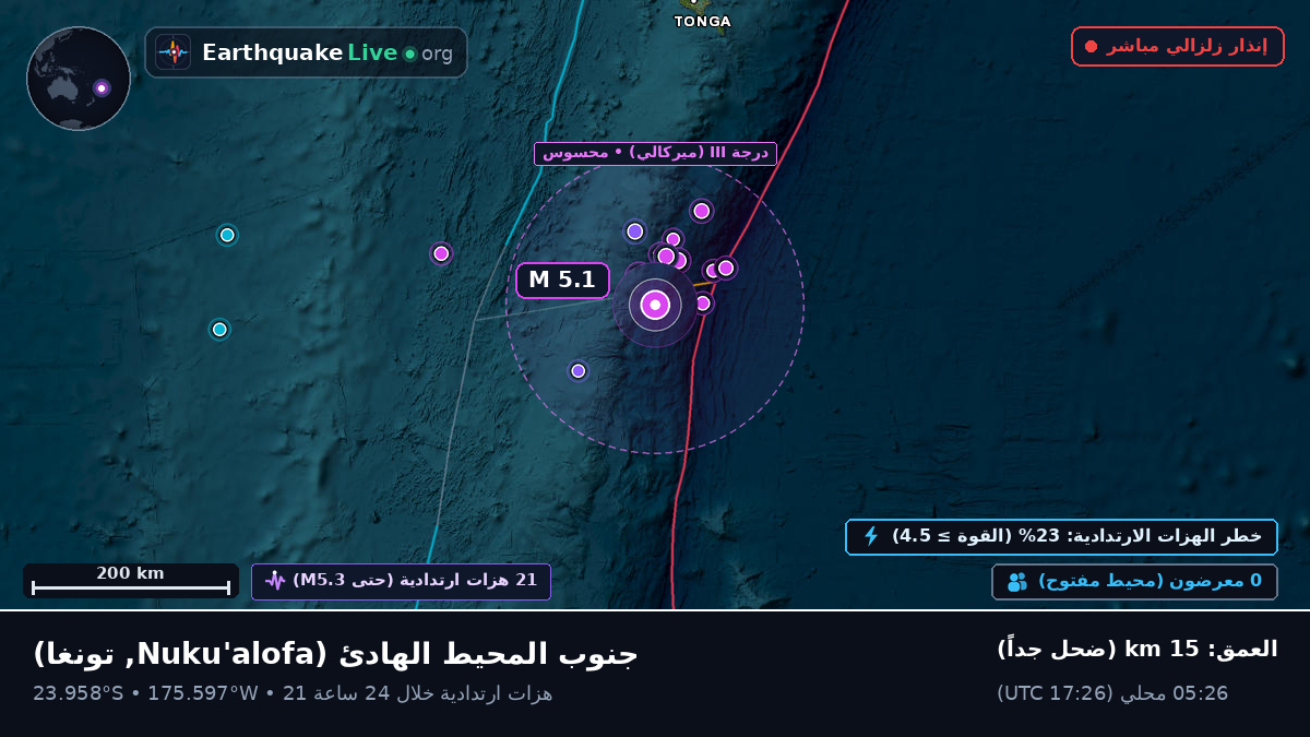 جنوب المحيط الهادئ (تونغا)