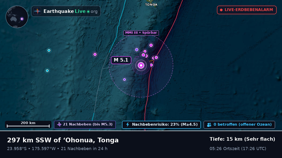 Südpazifik (Tonga)