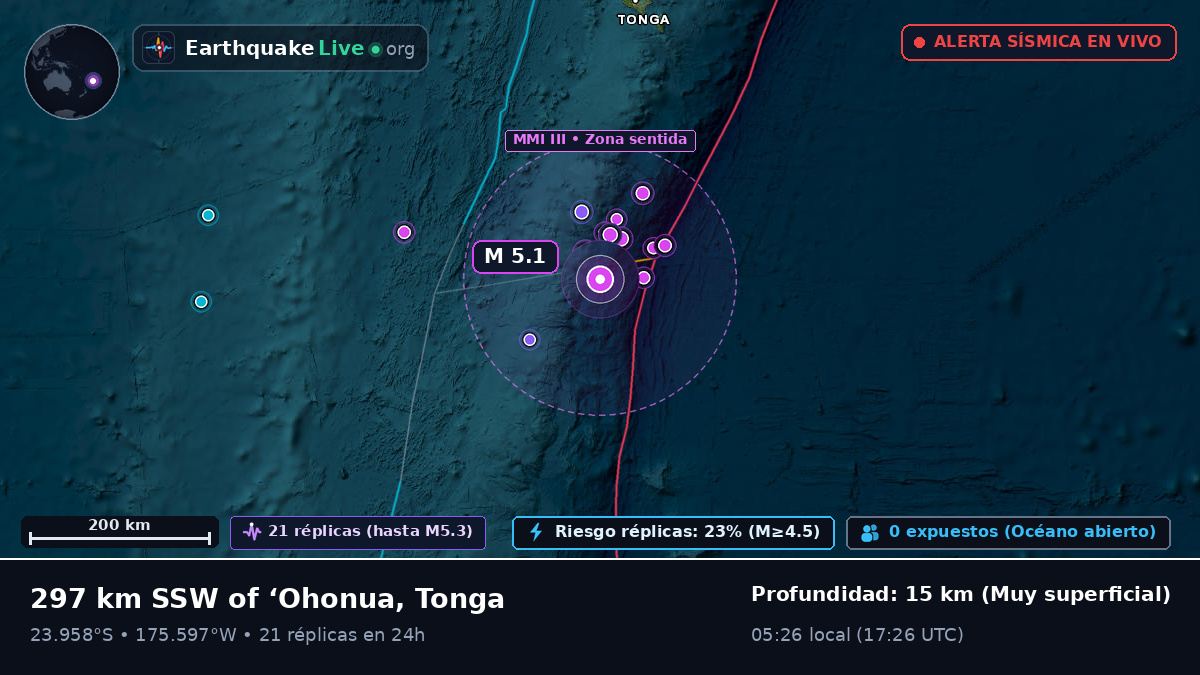Océano Pacífico Sur (Tonga)