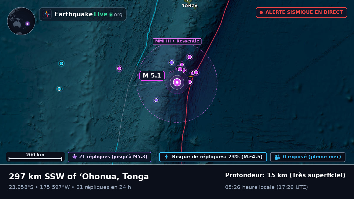 Océan Pacifique Sud (Tonga)