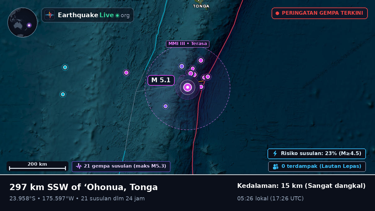 Samudra Pasifik Selatan (Tonga)