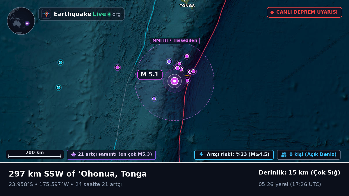 Güney Pasifik Okyanusu (Tonga)
