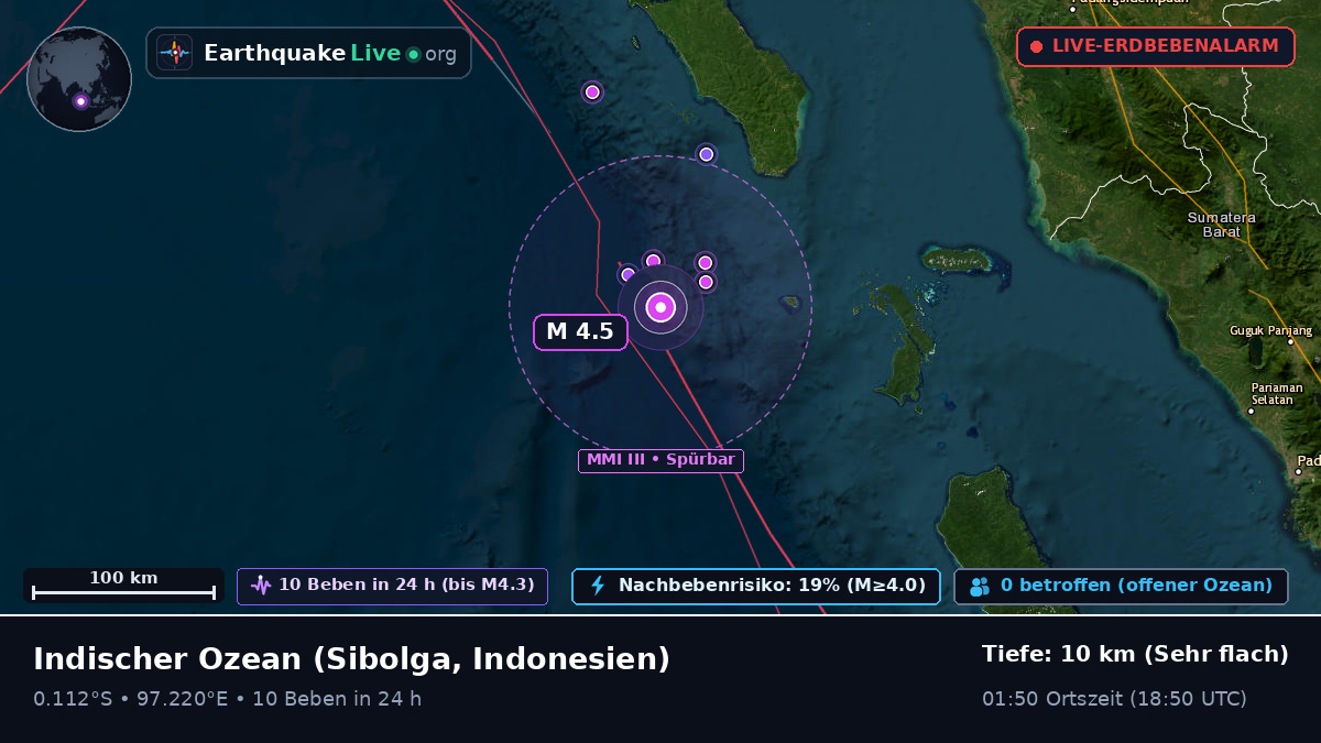 Indischer Ozean (Indonesien)