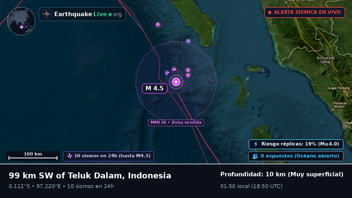 Océano Índico (Indonesia)