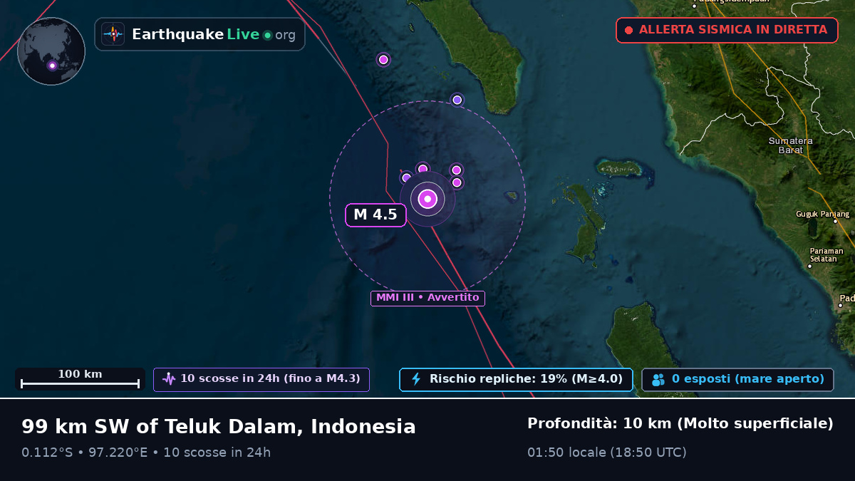 Oceano Indiano (Indonesia)