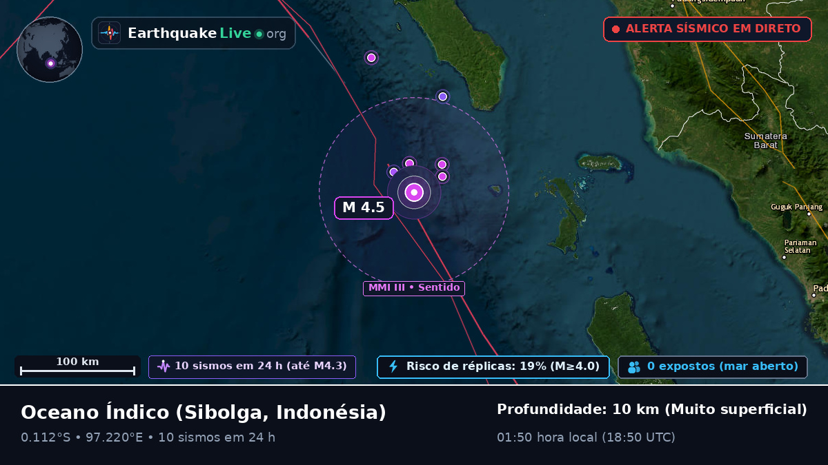 Oceano Índico (Indonésia)