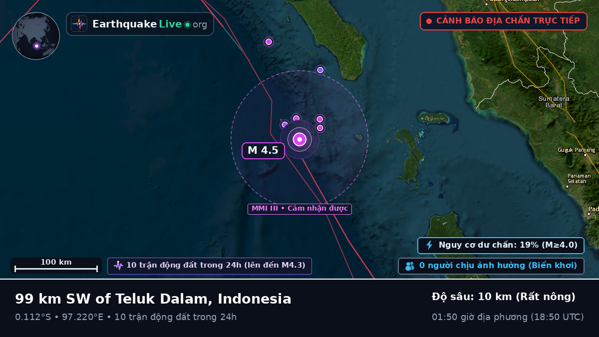 Ấn Độ Dương (Indonesia)