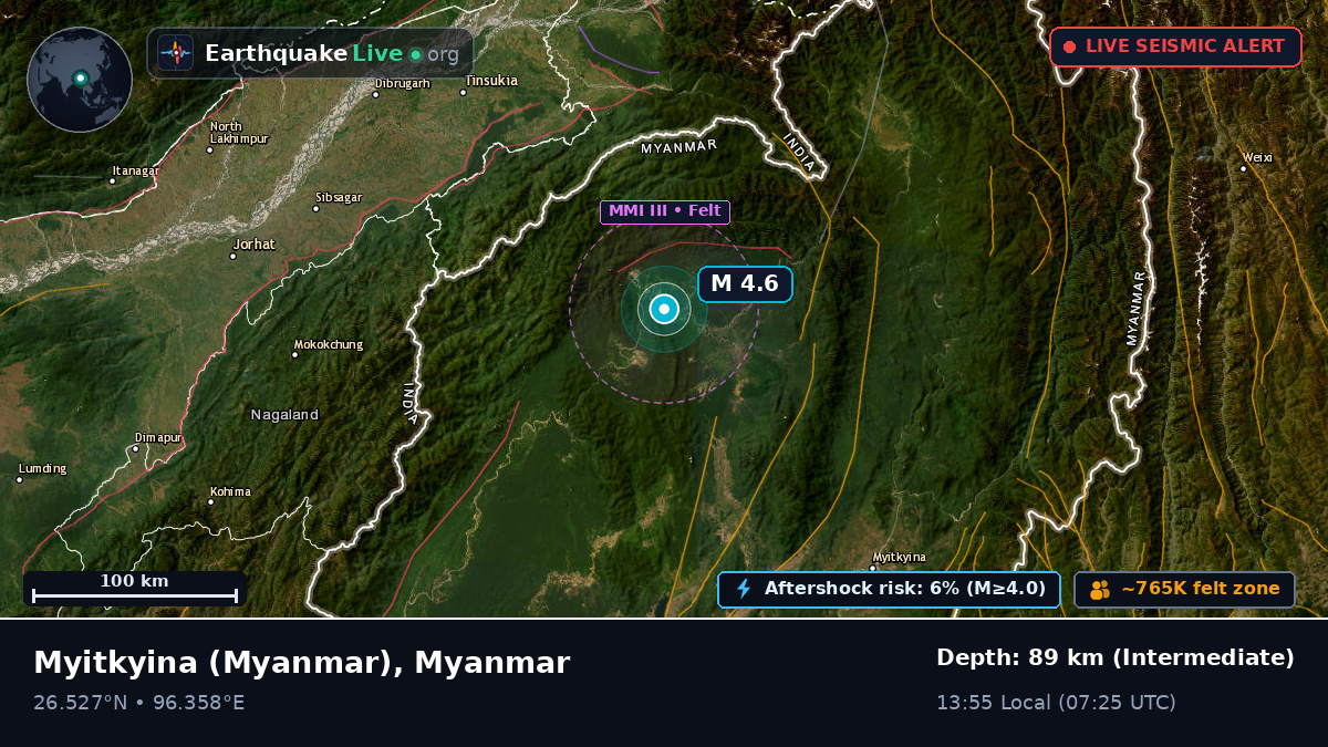 Kachin, Myanmar