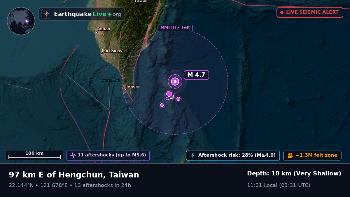 Off the coast of Taitung, Taiwan
