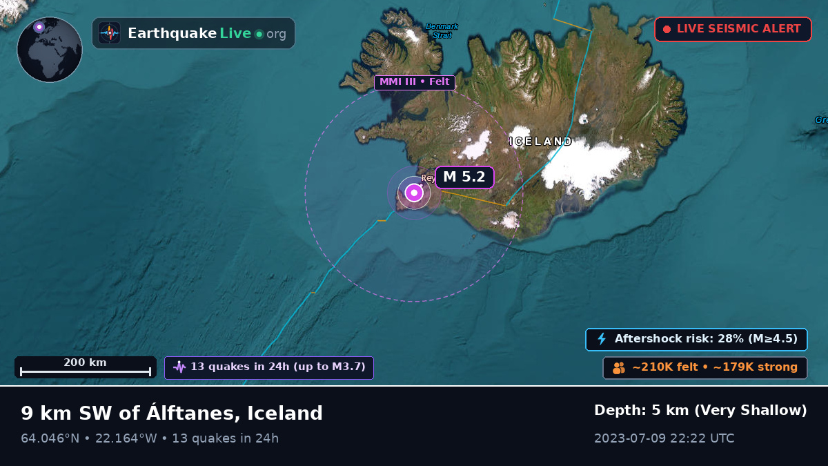 Reykjavík, Suðurnes, Iceland