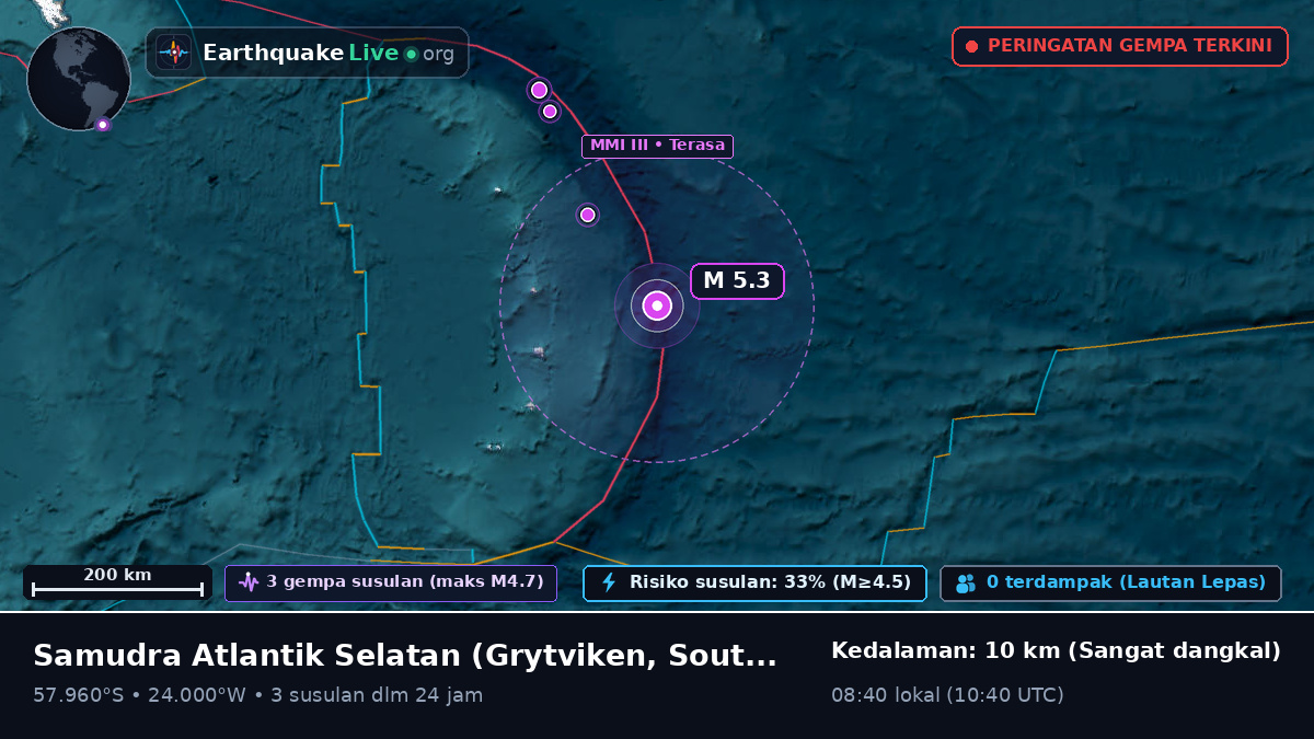 Samudra Atlantik Selatan (South Georgia and the Islands)