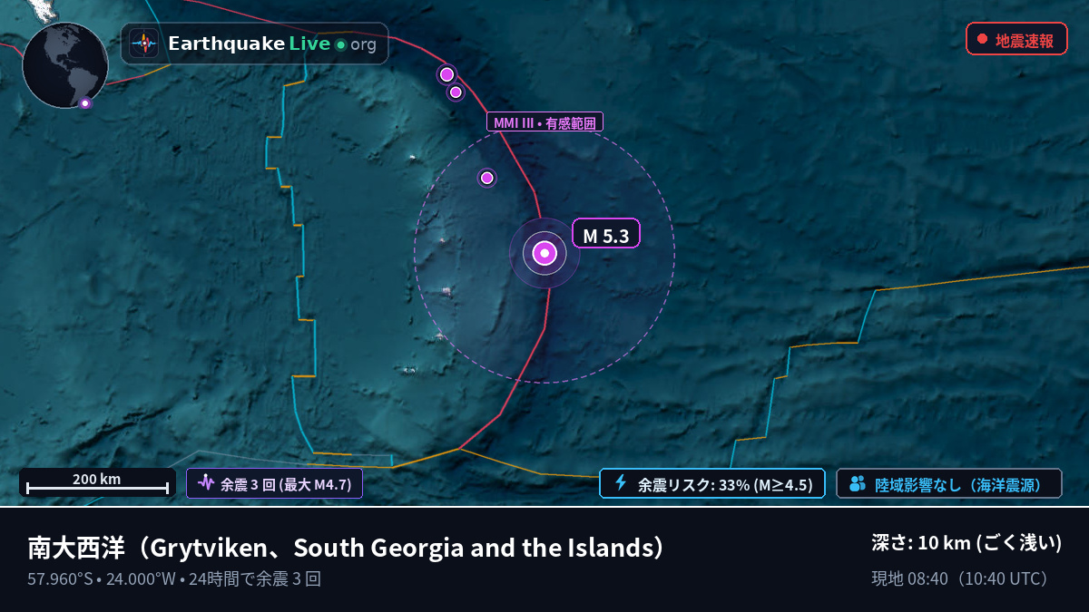 南大西洋 (South Georgia and the Islands)