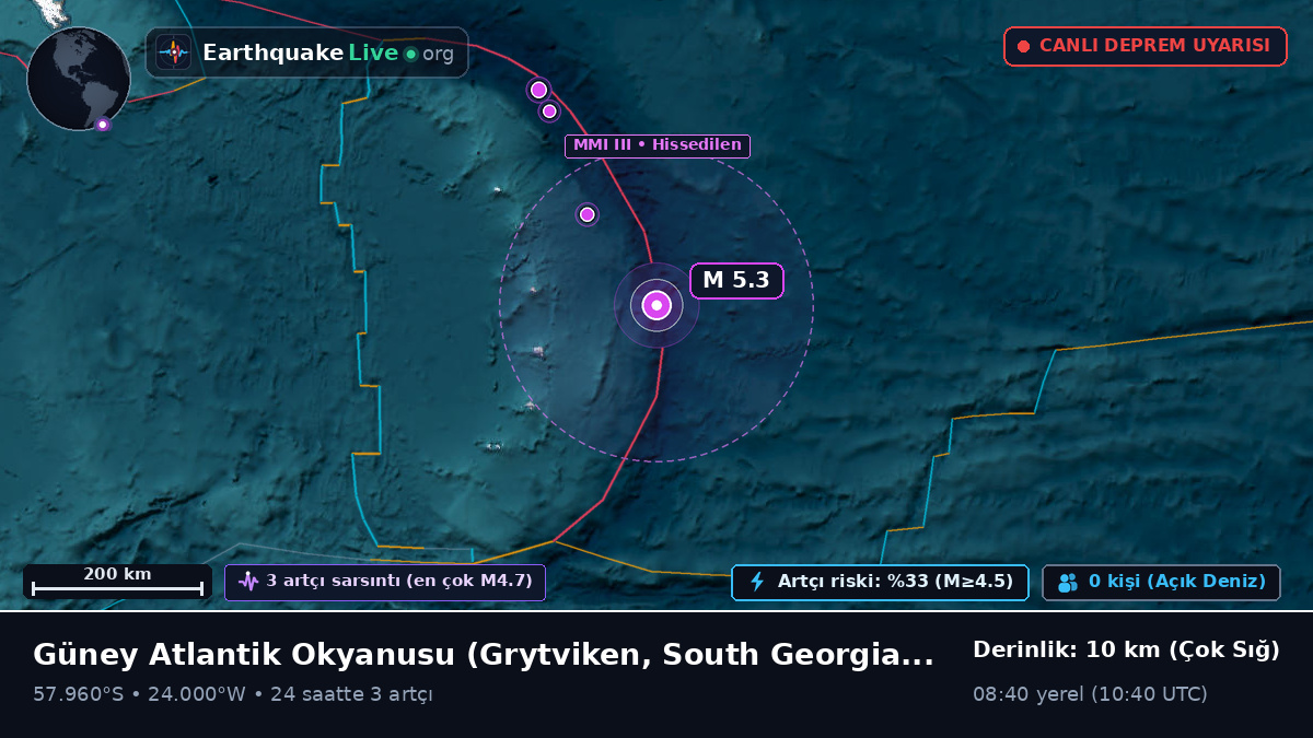Güney Atlantik Okyanusu (South Georgia and the Islands)