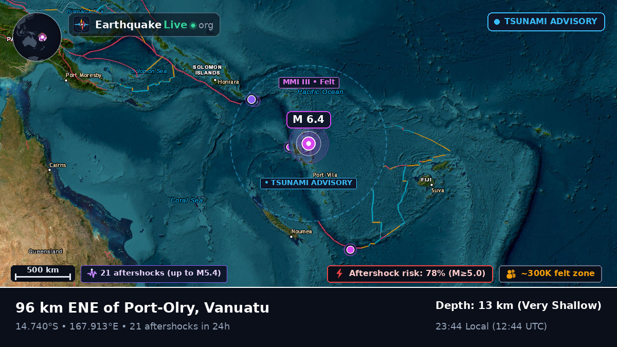 Off the coast of Luganville, Vanuatu