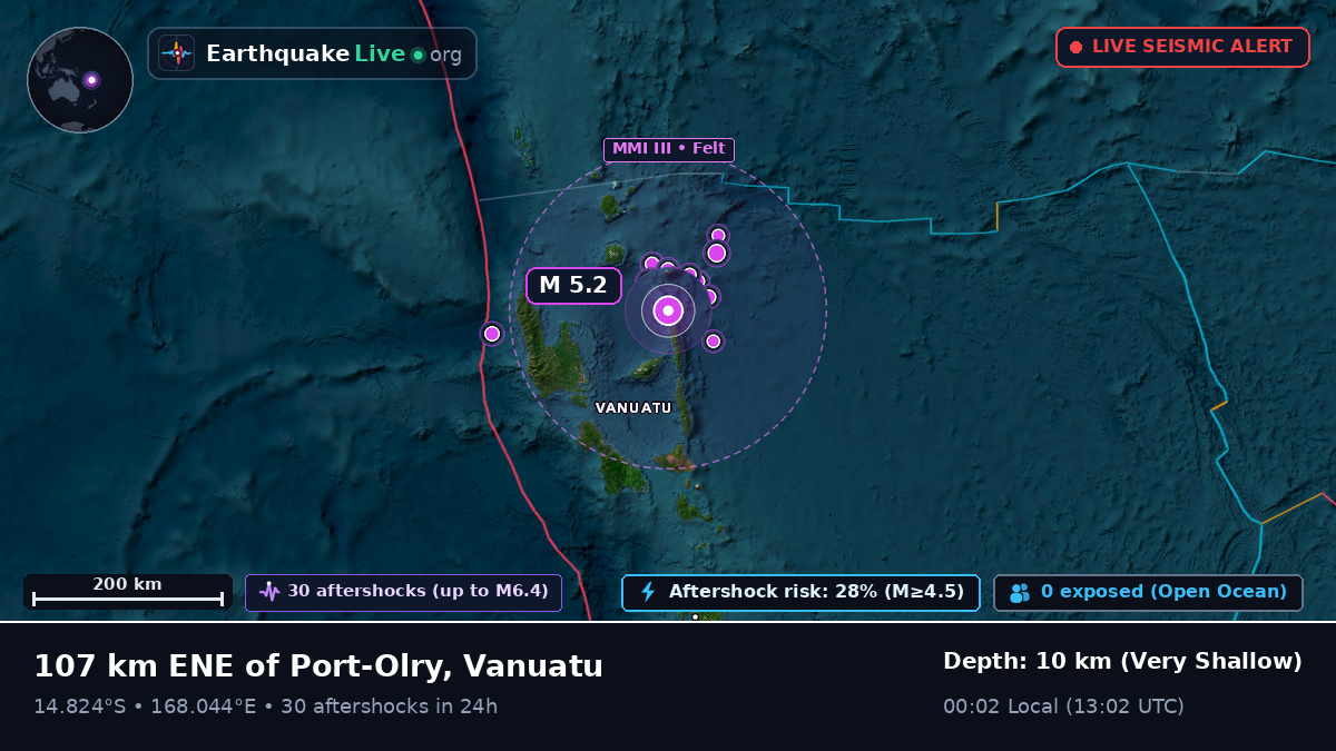 Off the coast of Luganville, Vanuatu