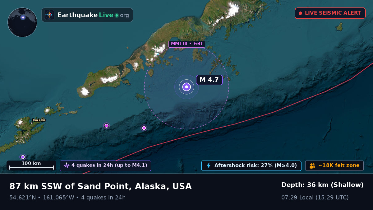 Off the coast of Sand Point, USA