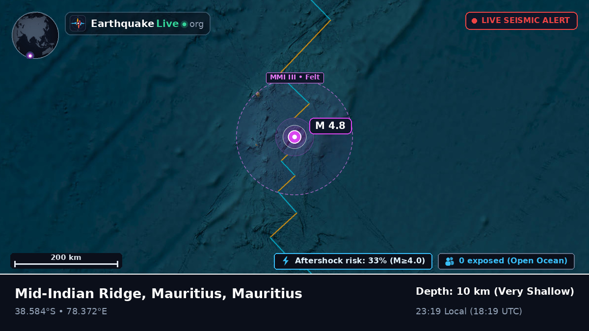 Indian Ocean (Mauritius)