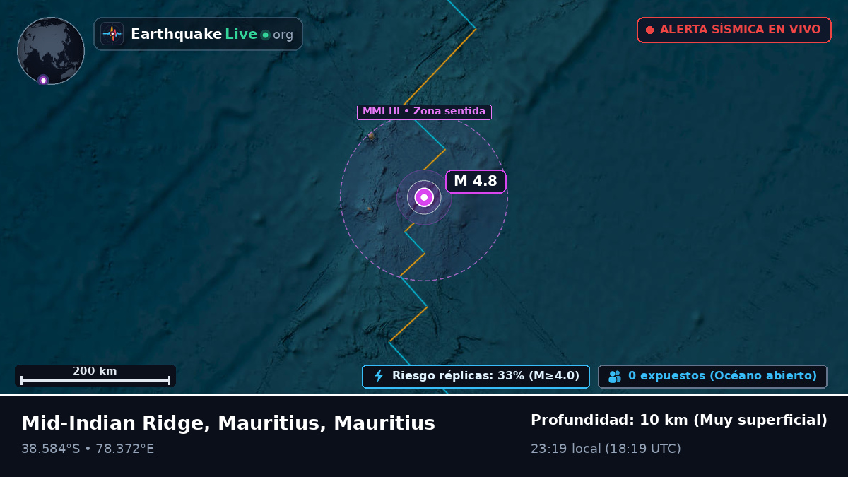 Océano Índico (Mauritius)