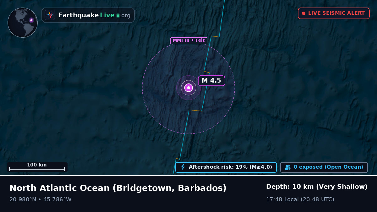 North Atlantic Ocean (Barbados)