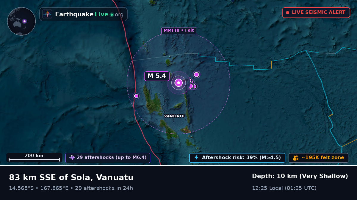 Off the coast of Luganville, Vanuatu