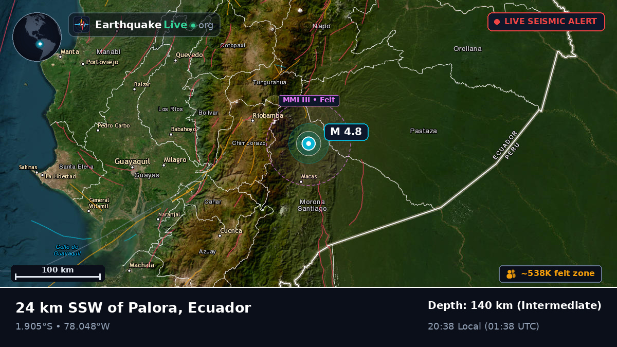 Morona Santiago, Ecuador