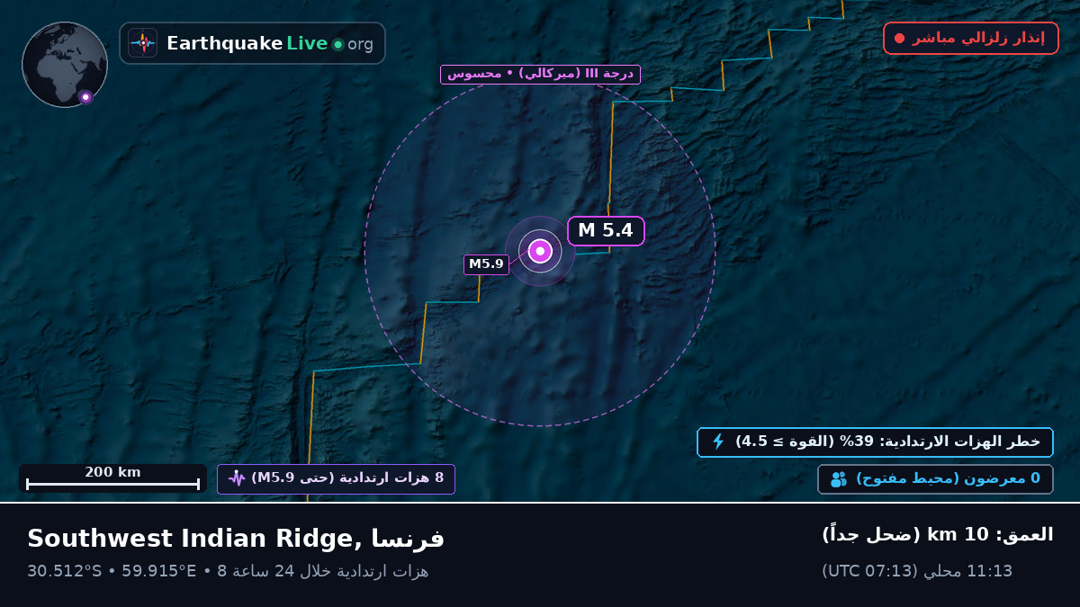 المحيط الهندي (فرنسا)