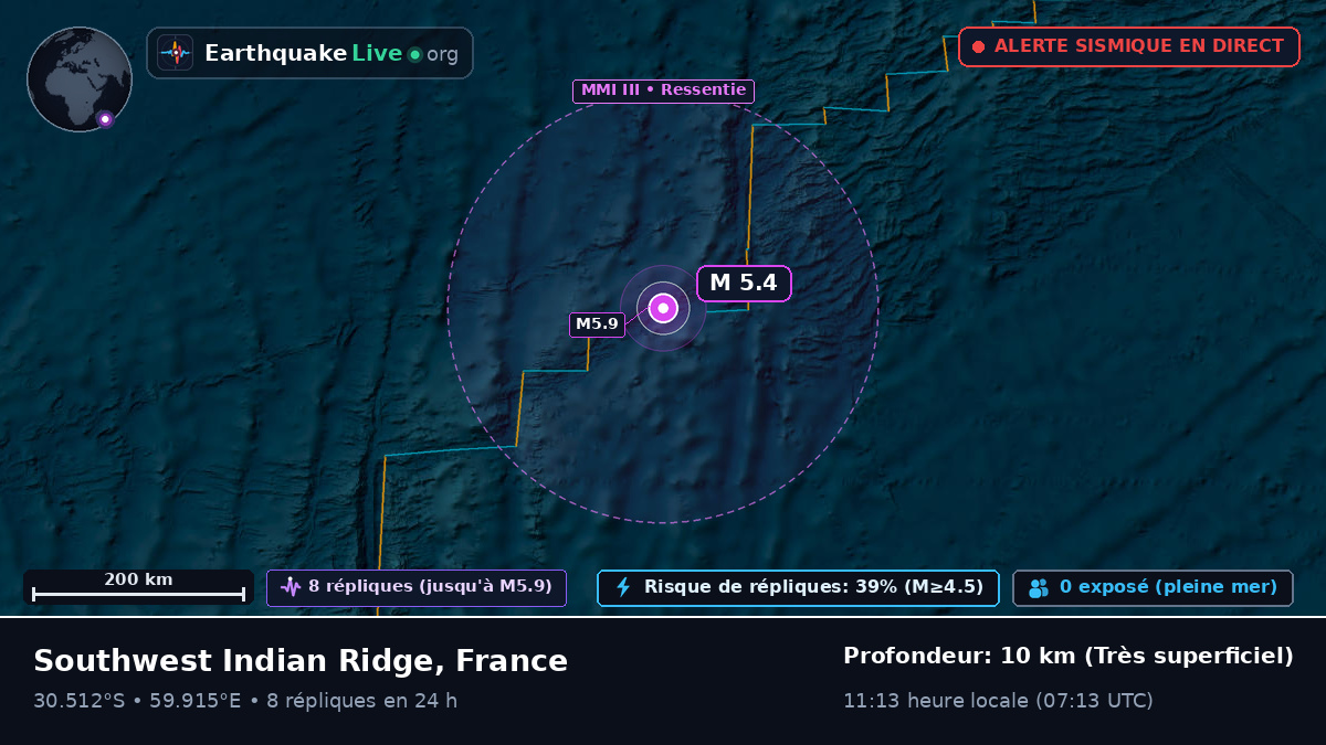 Océan Indien (France)