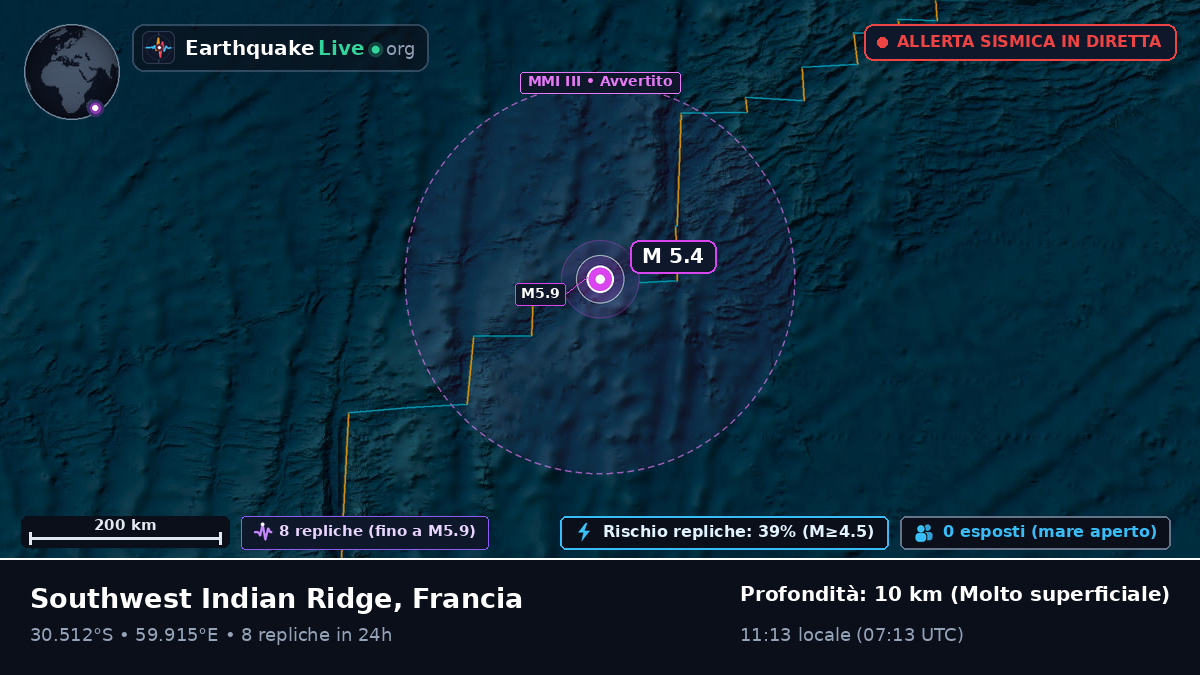 Oceano Indiano (Francia)